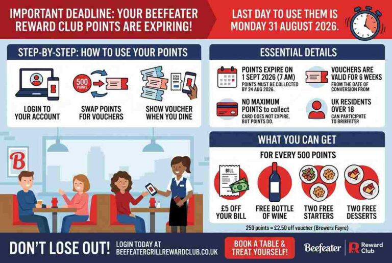 Beefeater loyalty points expire this week — what customers need to know before the deadline Beefeater