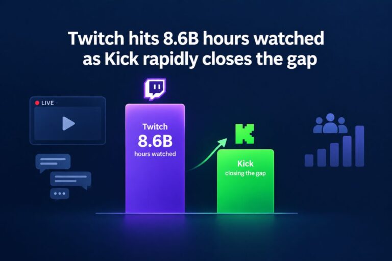 Twitch Hits 8.6B Hours Watched